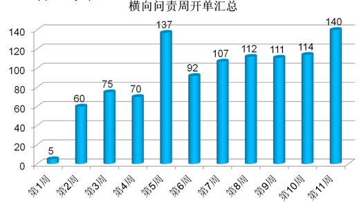 横向问责推行效果_朗欧管理咨询