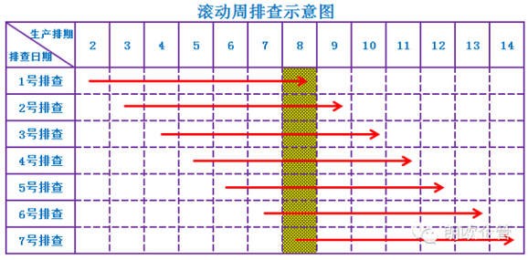 朗欧企管冷冻滚动日计划图示