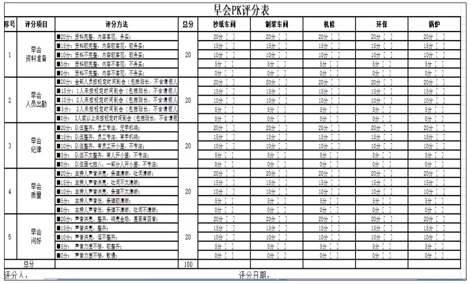 hs纸业通过早会pk,提高班组基础管理