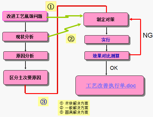 do傢俱廠工藝改善動作